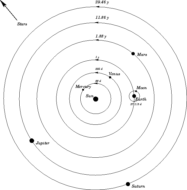 \begin{figure}
\epsfysize =5.5in
\centerline{\epsffile{copernicus.eps}}
\end{figure}